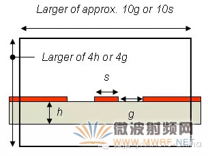 HFSS常見問題及解答