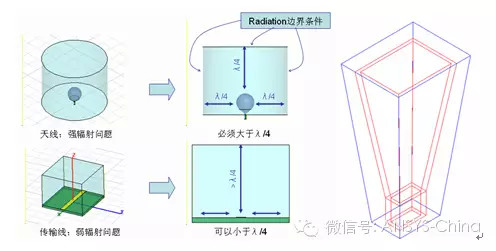 HFSS常見問題及解答