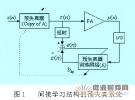 一種基于2.14GHz功率放大器的預失真反饋延遲估計