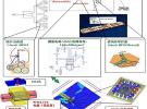 基于HFSS的射頻微波系統設計仿真平臺介紹