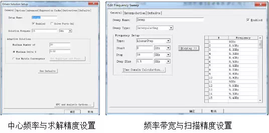 HFSS在天線設計上的應用