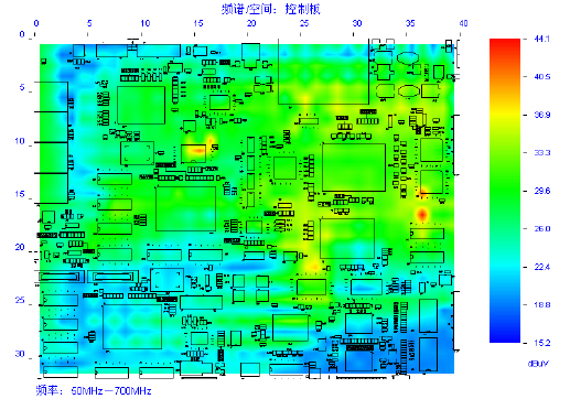 PCB電磁干擾測試與調試實例