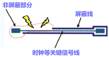 高速信號走線屏蔽規則