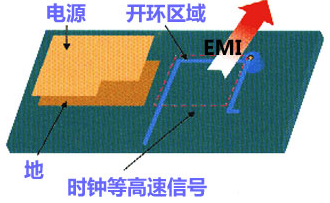 高速信號的走線開環規則