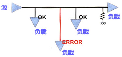 高速PCB設計中的拓撲結構規則