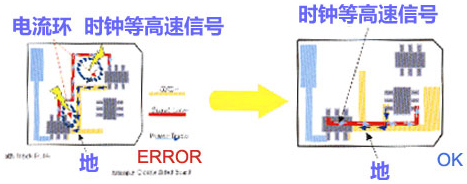 回流路徑規則