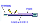 高速PCB設(shè)計EMI之九大規(guī)則