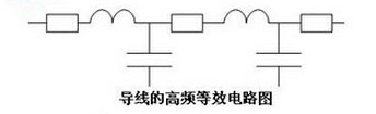 導線的高頻等效電路圖