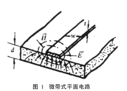 基于 ADS 的功分器仿真設計