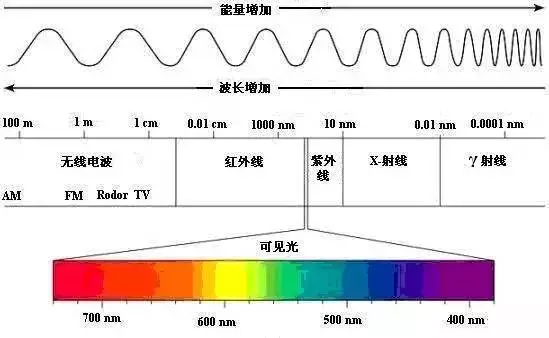 電磁波譜圖