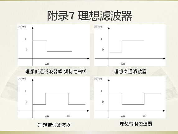 濾波器原理及應用