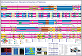全球頻譜分配情況_頻譜分配海報（由泰克科技公司提供）