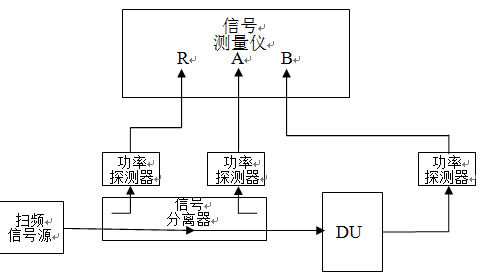 碩士論文：微波網絡分析儀數據校準模型和方法研究