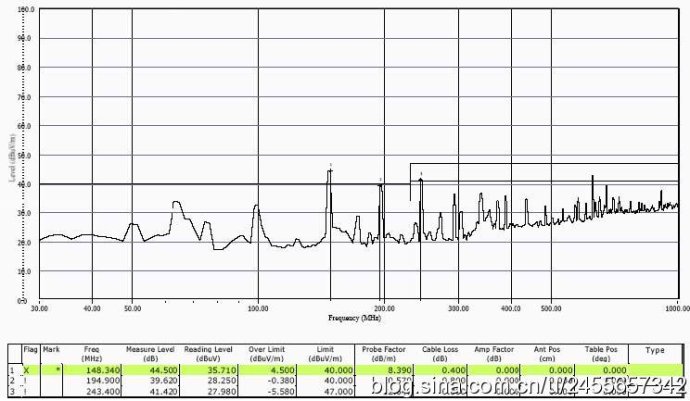 數碼相機EMC定位測試輻射發射整改案例