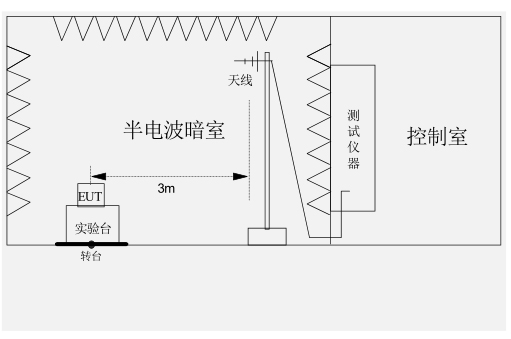 輻射干擾原因分析研究