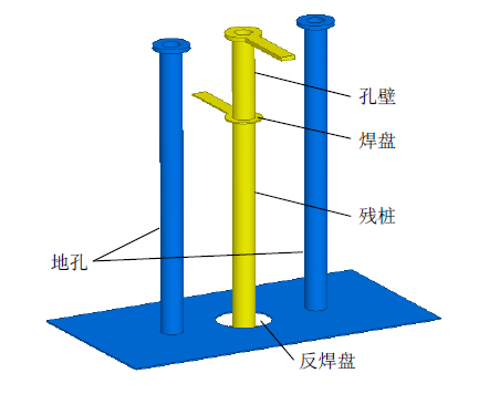 基于HFSS的高速信號過孔仿真優化