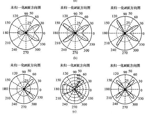 陣列天線的切比雪夫方向圖綜合