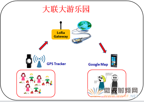 大聯(lián)大友尚推出的LoRa擴(kuò)頻通信技術(shù)物聯(lián)網(wǎng)解決方案應(yīng)用案例