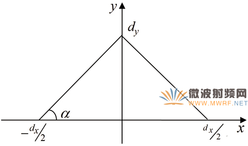 基于HFSS的天線陣列計算方法比較分析