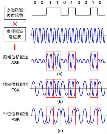 解析通訊技術：3G、4G、5G 背后的科學意義（下）