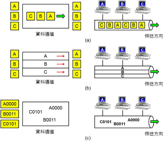 解析通訊技術：3G、4G、5G 背后的科學意義（下）