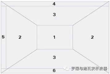 R&S RTO1024數字示波器易用性評測