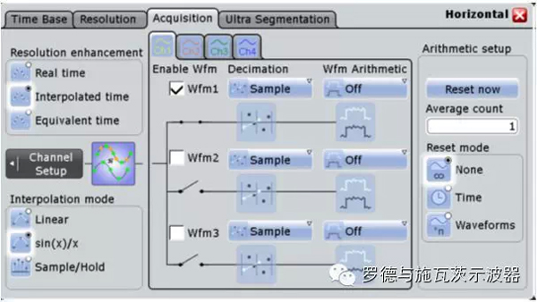 R&S RTO1024數字示波器易用性評測