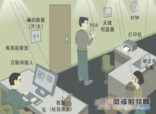 可見光通信技術