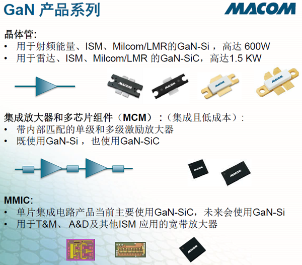 MACOM的GaN的產品系列