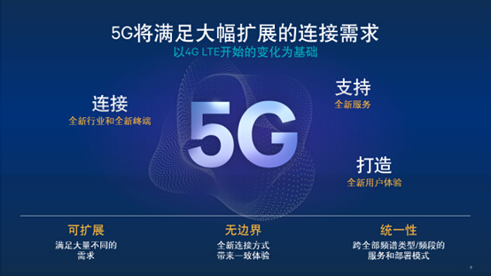 5G：創(chuàng)建萬物連接架構(gòu)