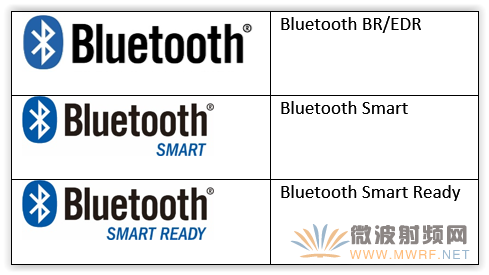 藍牙BR/EDR和Bluetooth Smart的十大重要區(qū)別