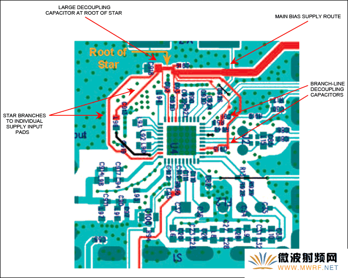 如果元件有多個(gè)電源連接，電源布線可采用星型配置