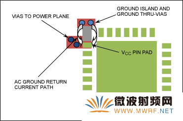 該配置要求較大的PCB面積