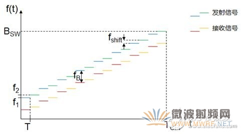 基帶信號序列1