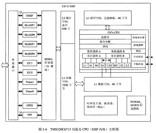 軟件無線電接收機設計實例