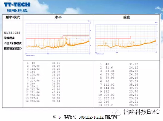 展頻技術完美解決GPS搜星靈敏度難題