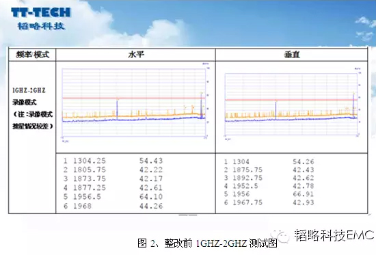 展頻技術完美解決GPS搜星靈敏度難題