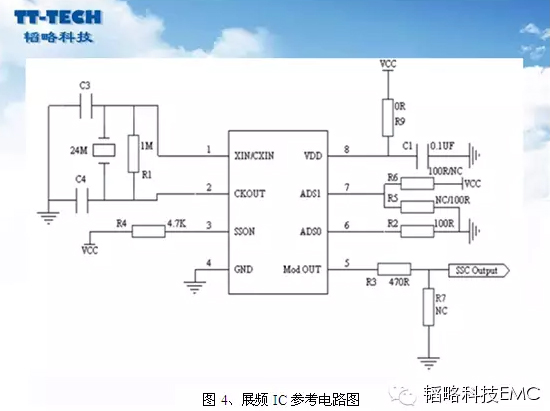 展頻技術完美解決GPS搜星靈敏度難題