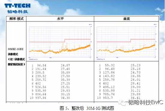 展頻技術完美解決GPS搜星靈敏度難題