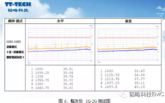 展頻技術完美解決GPS搜星靈敏度難題