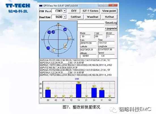 展頻技術完美解決GPS搜星靈敏度難題