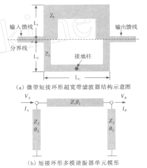 新型超寬帶帶通濾波器