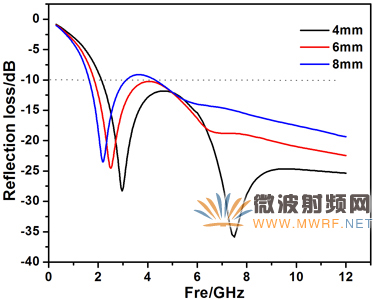 迷你暗室寬頻吸波材料的設(shè)計、制備與性能研究