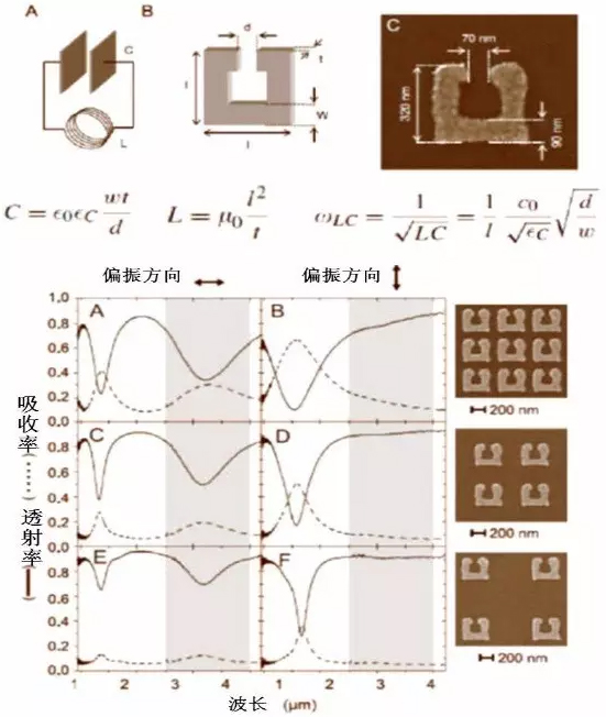 超材料結構設計的典型案例