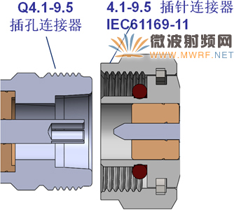 快插兼容—為傳統射頻互連接器件創造新活力