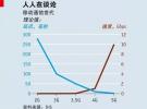 無線通訊的下一個時代 醞釀中的5G技術將帶來巨變