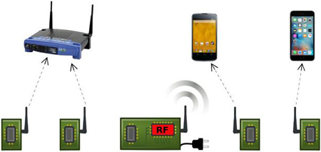 美研發(fā)無(wú)源WiFi設(shè)備：耗電量為傳統(tǒng)設(shè)備萬(wàn)分一