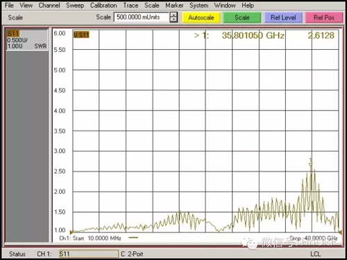 改變電纜的長度后系統的VSWR表現