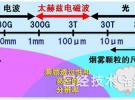 日本開發出能穿透火災煙霧的太赫茲波照明器