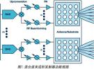 ADI：5G時代微波技術的展望